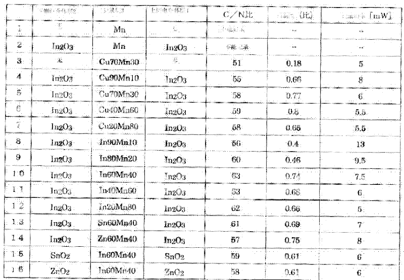 Recording layer for optical information recording medium and optical information recording medium