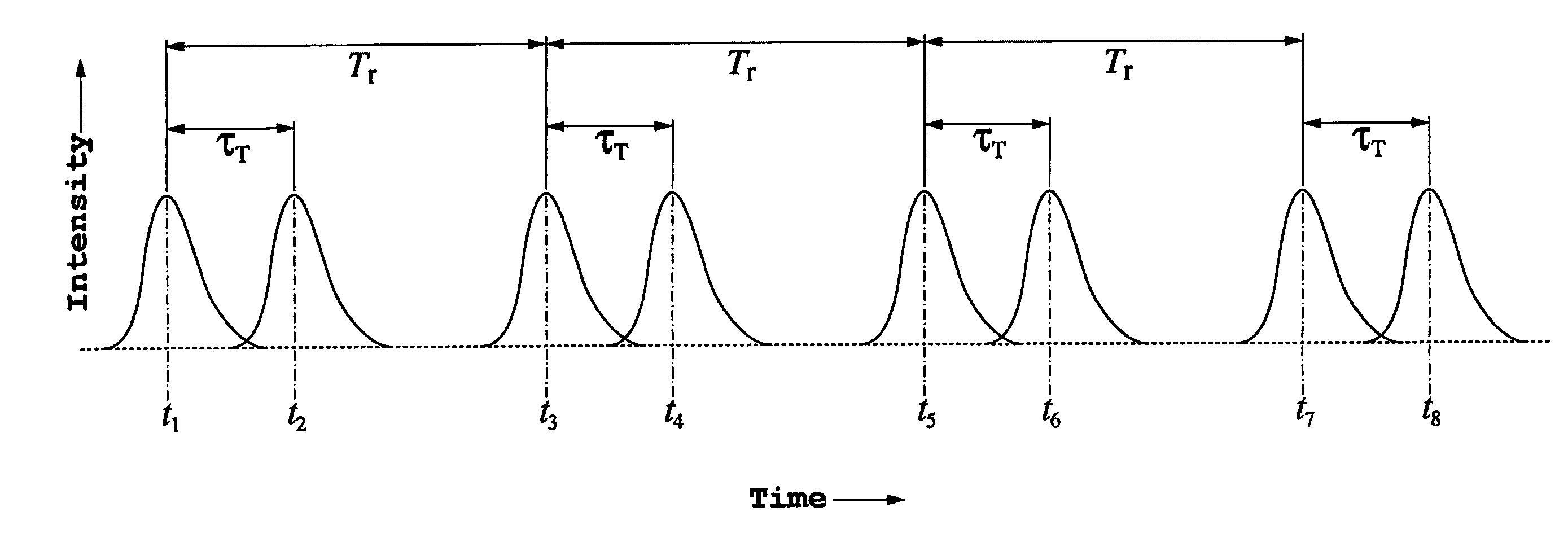 Apparatus and method for joint and time delayed measurements of components of conjugated quadratures of fields of reflected/scattered and transmitted/scattered beams by an object in interferometry