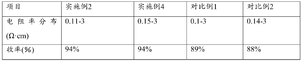 Crucible for casting polysilicon ingot and method for preparing same, polysilicon ingot and method for preparing same