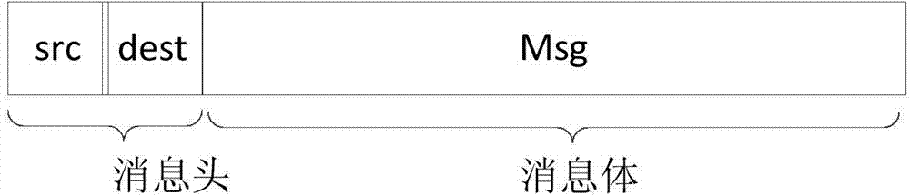 Communication method between real-time operating system and non-real-time operating system on multi-core processor