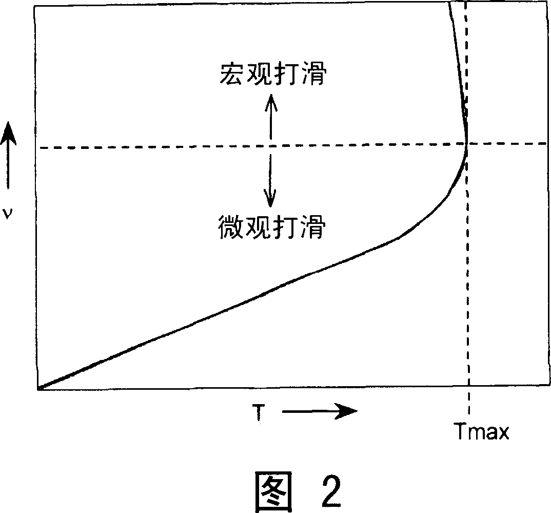 Control method for a continuously variable transmission