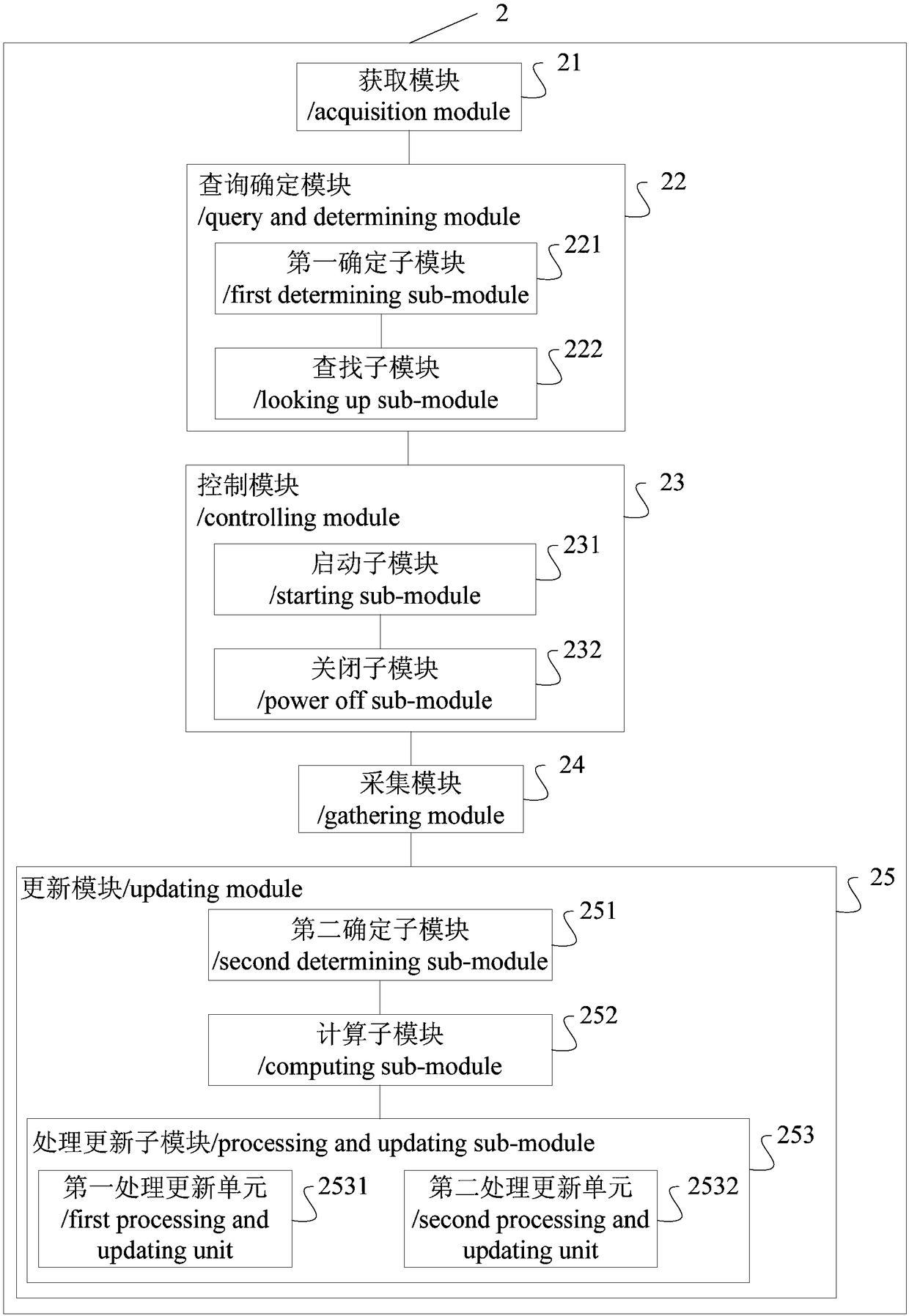 Range hood, method and device of self-adaptive control thereof, and storage medium