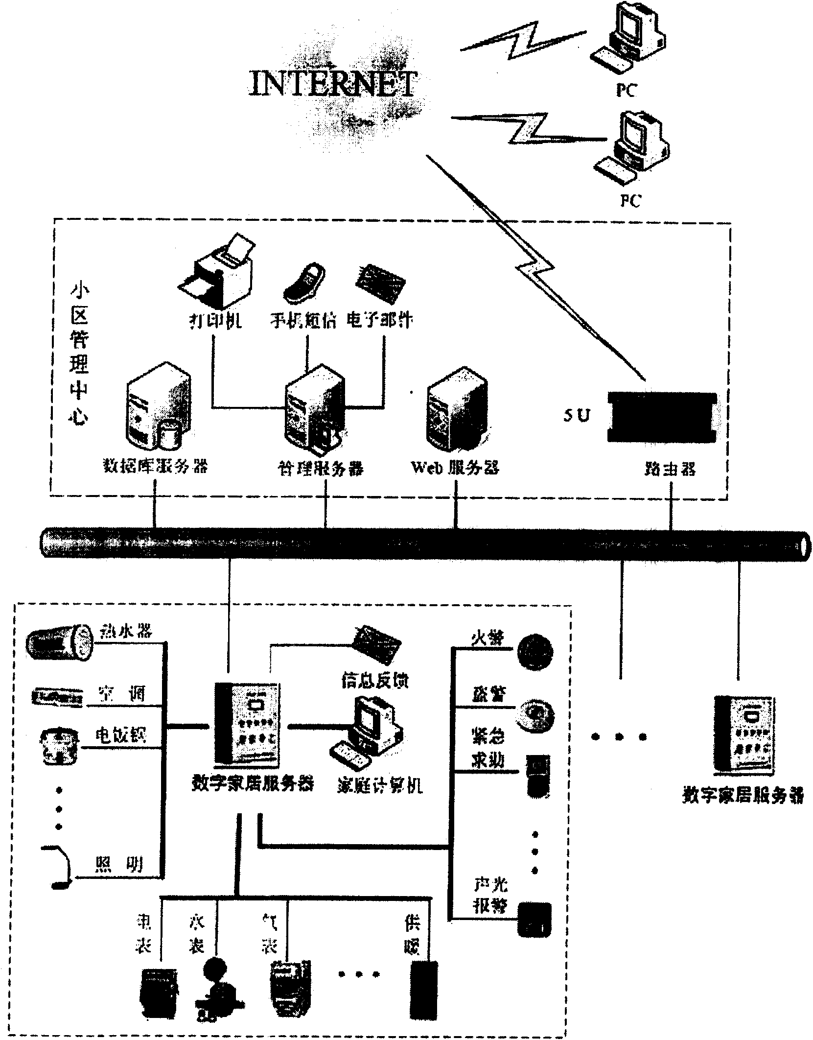 Intelligentized cell management system based on TCP/IP protocol