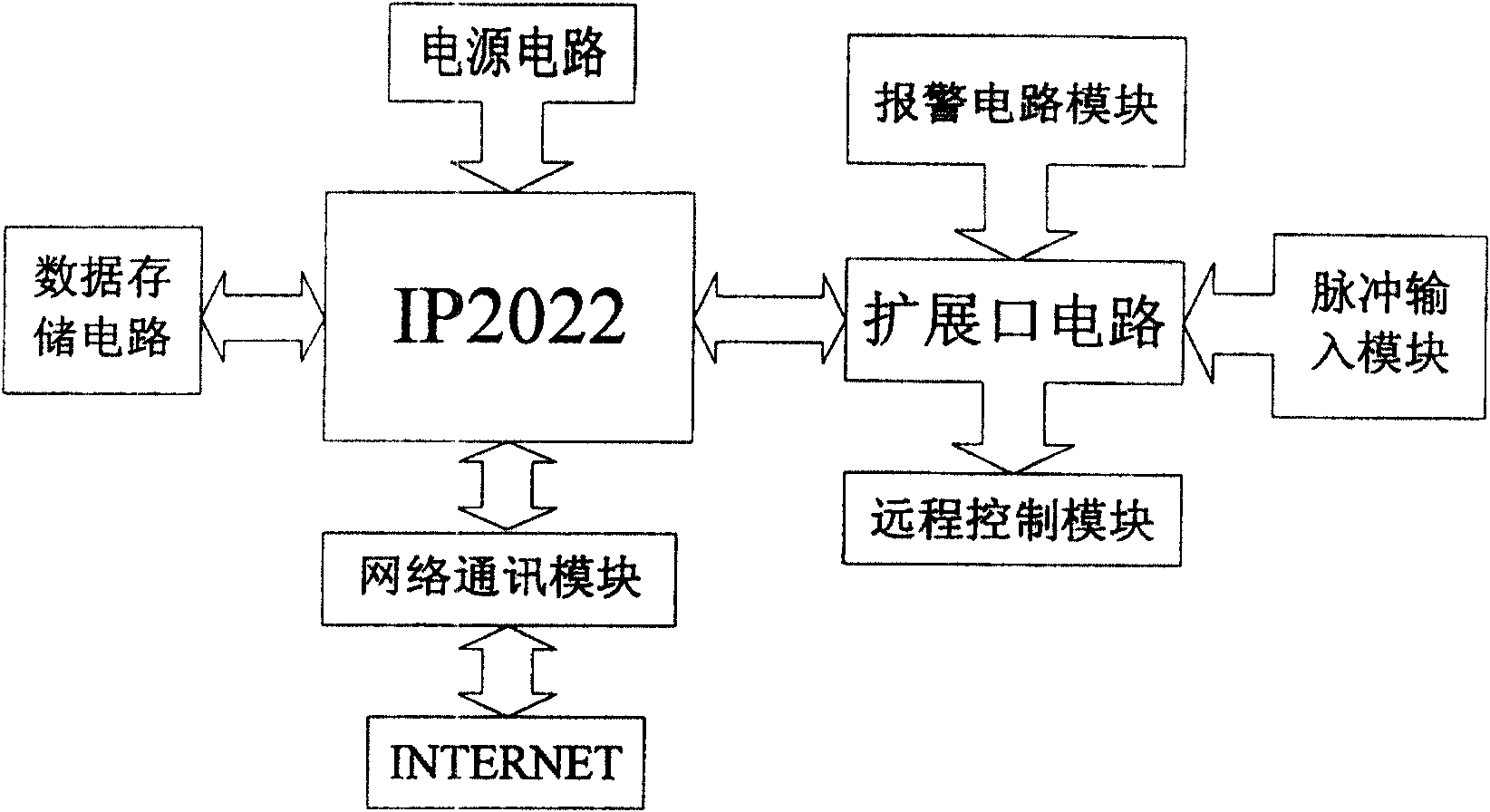 Intelligentized cell management system based on TCP/IP protocol