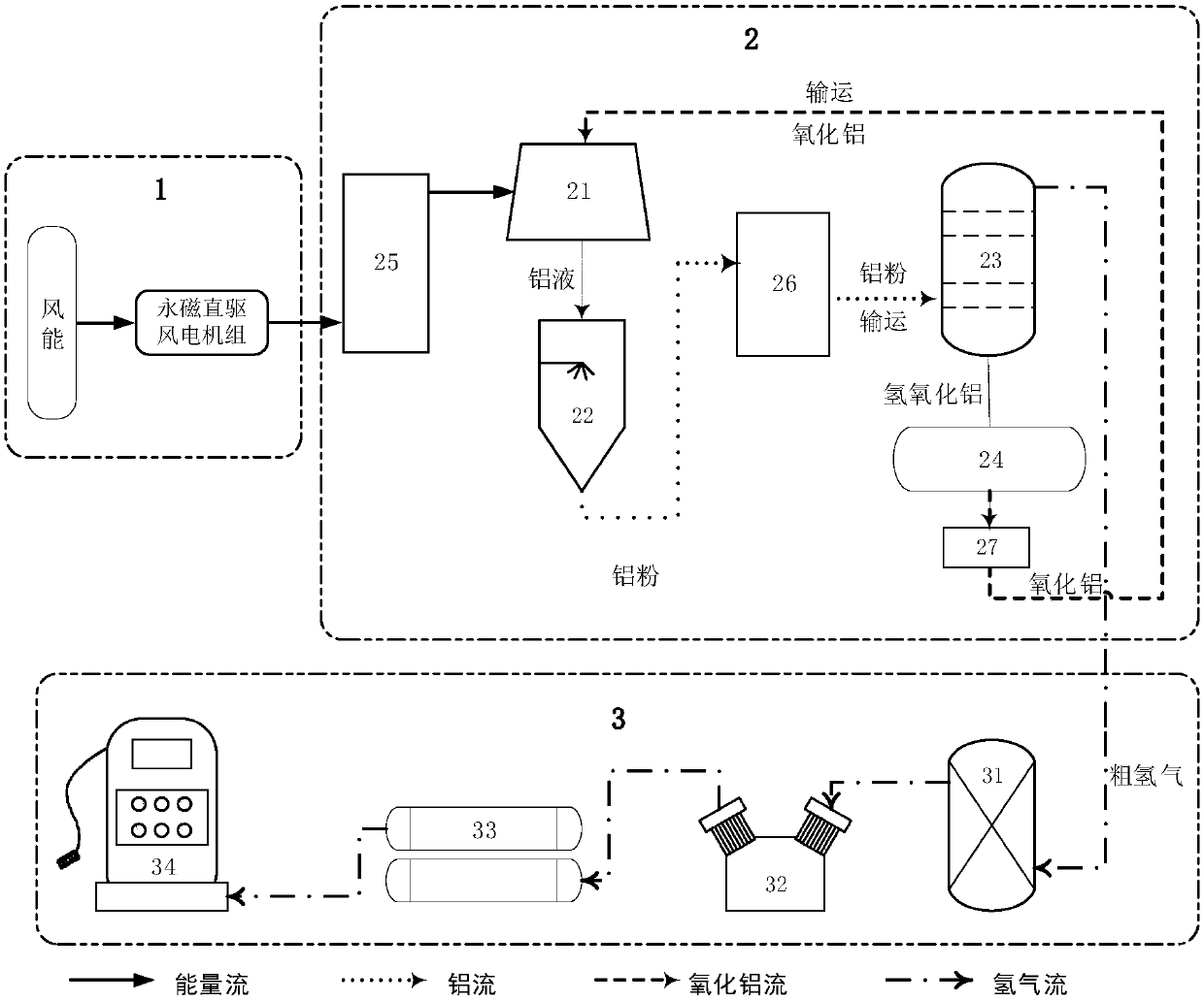 Circulating renewable energy source hydrolysis hydrogen production system and method based on aluminum energy storage