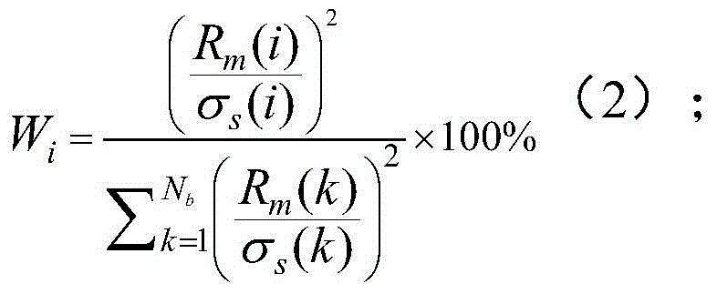 Remote sensing quantitative reversion method and system of crop physical and chemical parameters