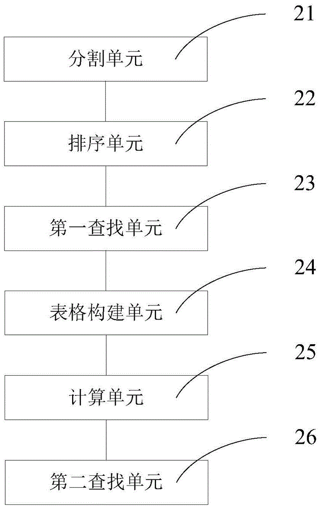 Remote sensing quantitative reversion method and system of crop physical and chemical parameters