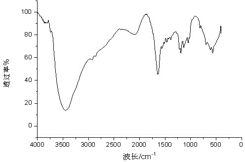 Reactive antimicrobial additive and preparation method thereof