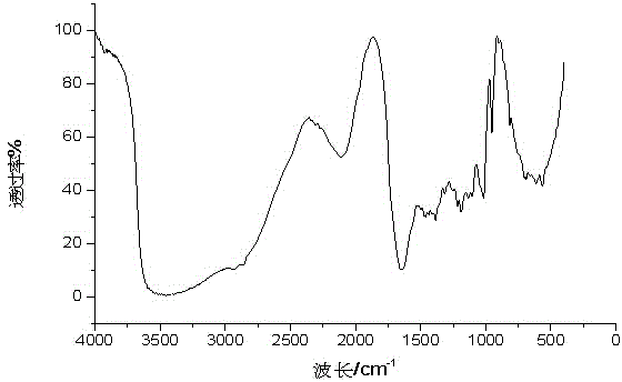 Reactive antimicrobial additive and preparation method thereof