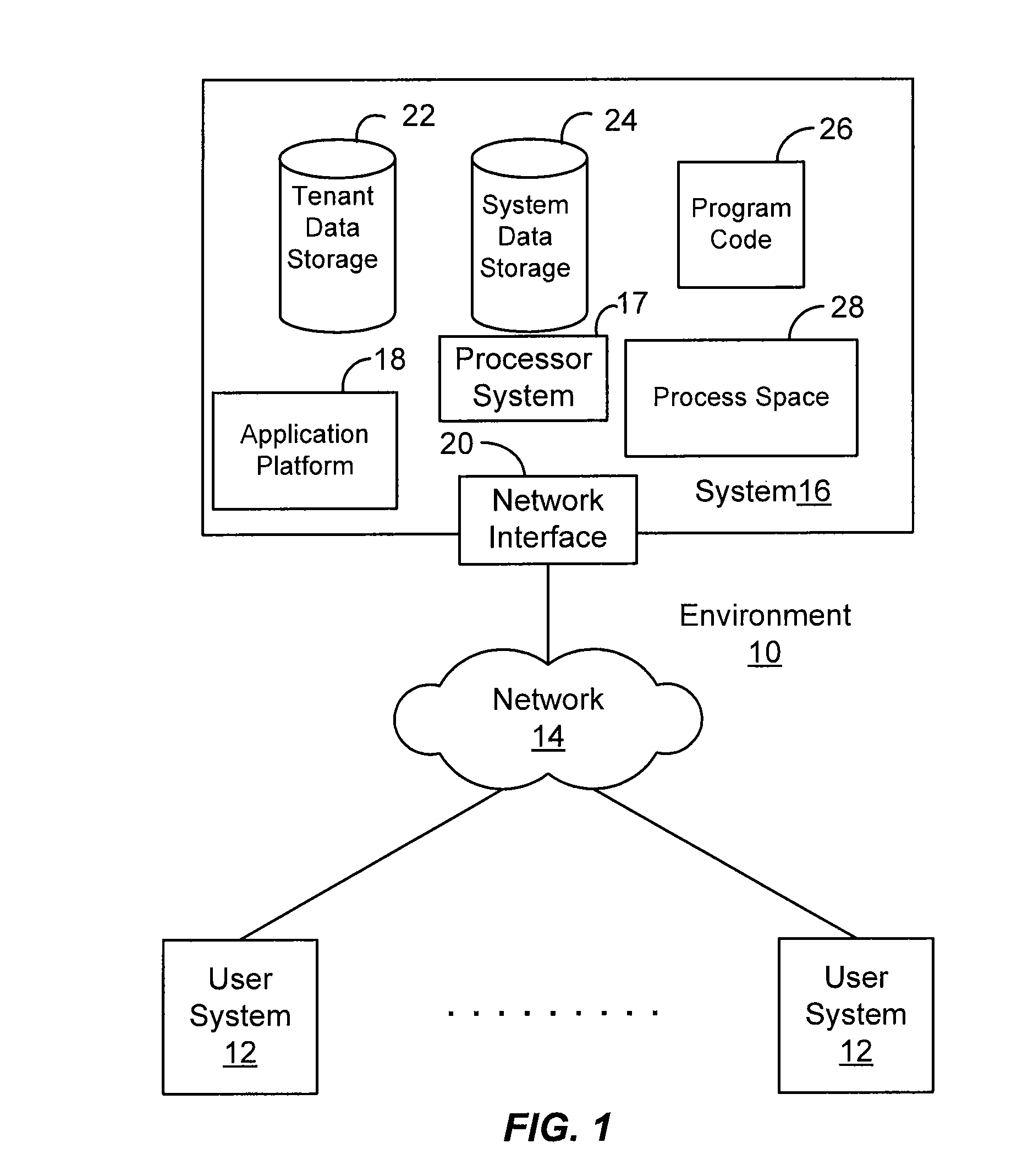 Methods and systems for providing fault recovery to side effects occurring during data processing