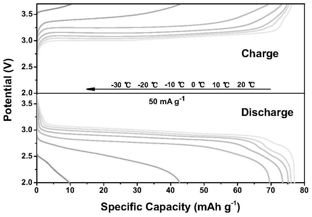 Low-temperature sodium-ion battery electrolyte with flame-retardant function