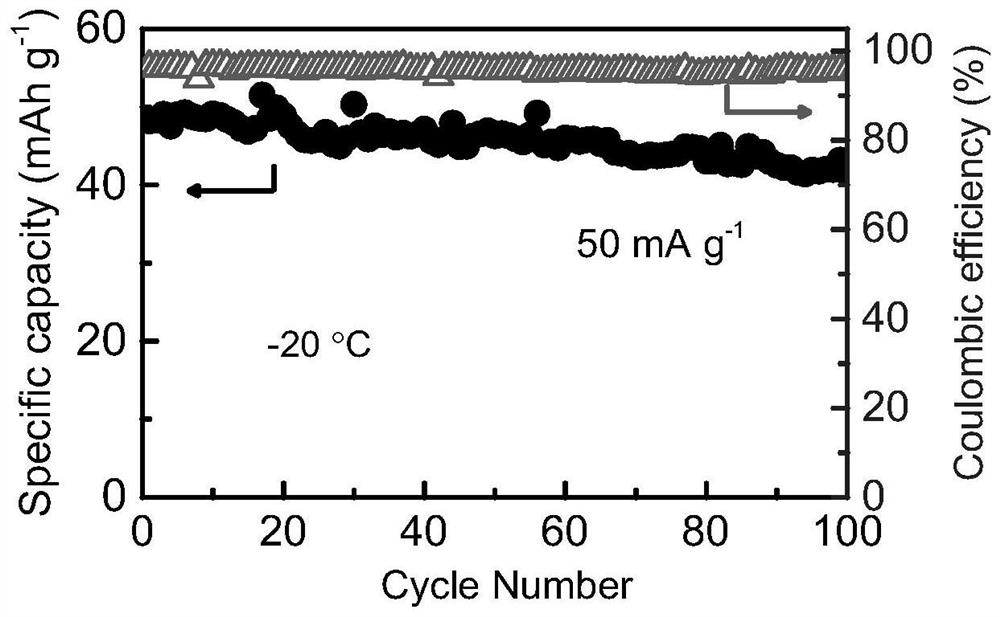 Low-temperature sodium-ion battery electrolyte with flame-retardant function