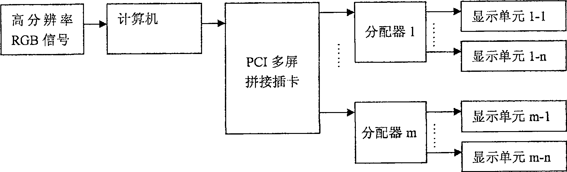 High distinguishability split joint television set curtain wall and consist method thereof