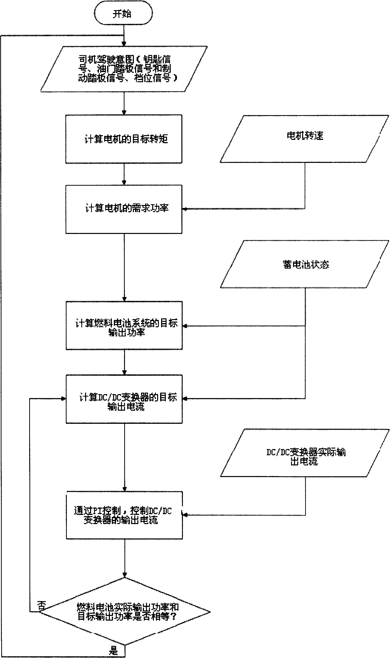 Method for controlling output power of vehicular fuel cell system