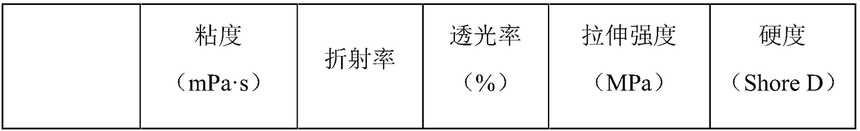 Preparation method of high-refractive index addition type adhesion promoter for organosilicone sealing adhesive