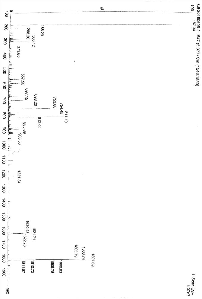 Polypeptide drug conjugate with tumor targeting, and preparation method of polypeptide drug conjugate