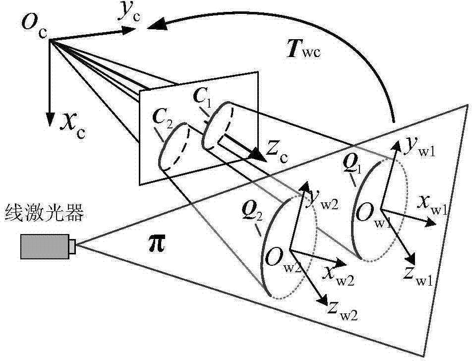 Line structure light vision sensor calibration method based on parallel bicylindrical target