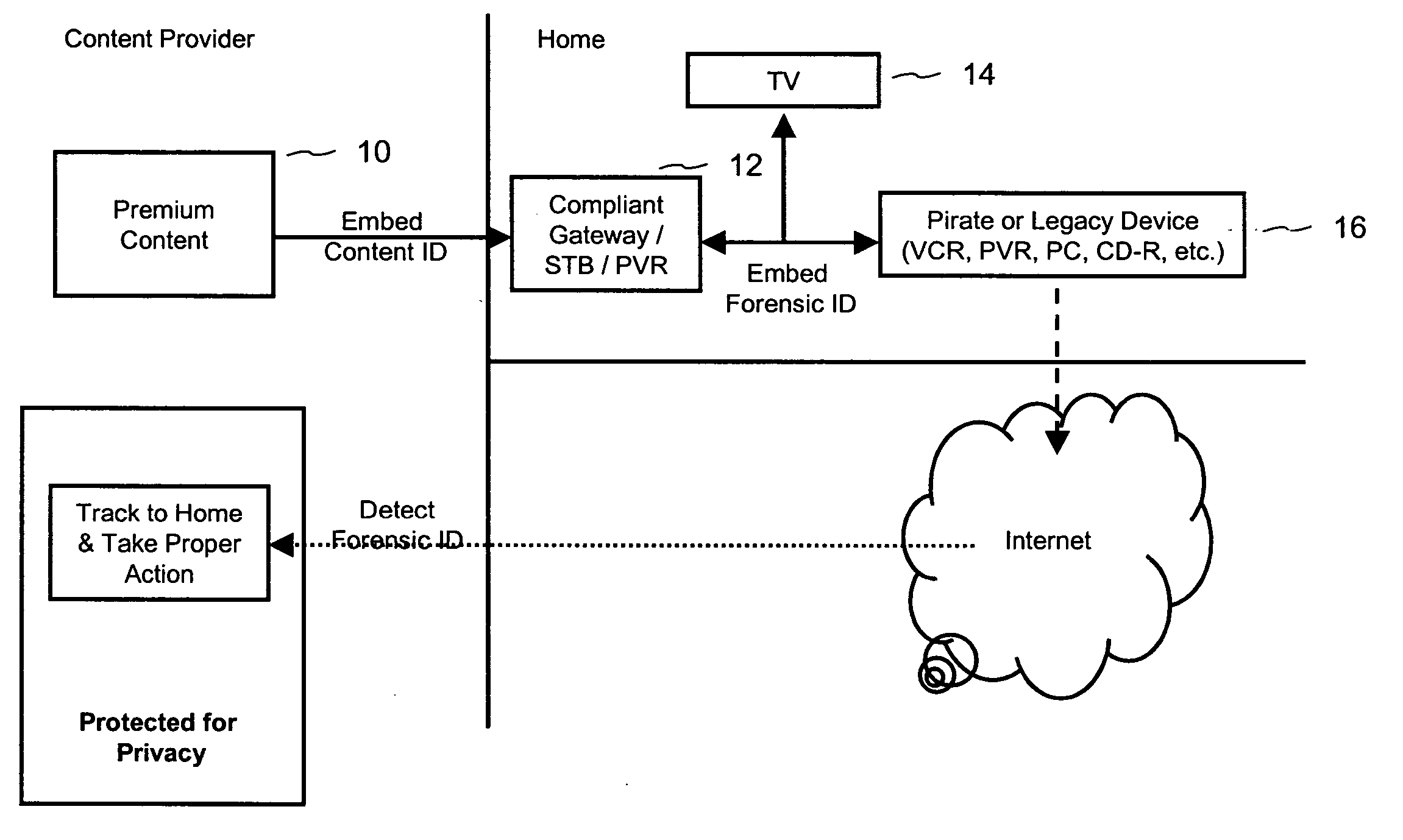 Digital watermarking with variable orientation and protocols