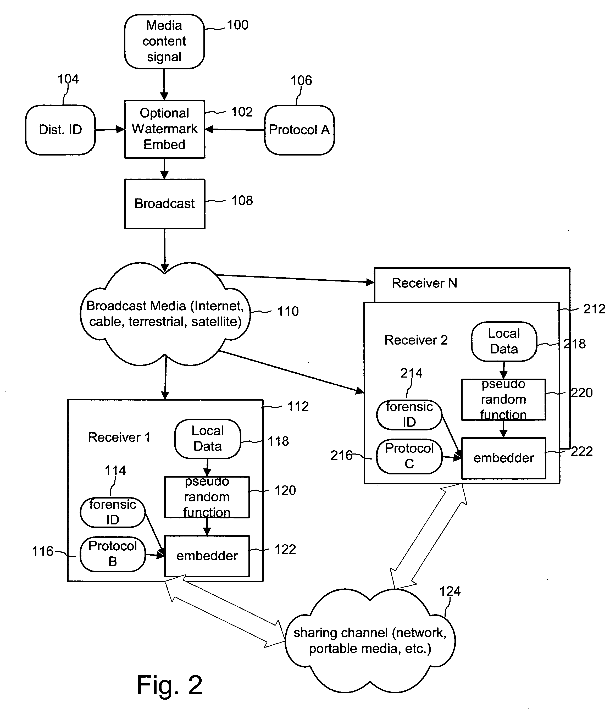 Digital watermarking with variable orientation and protocols