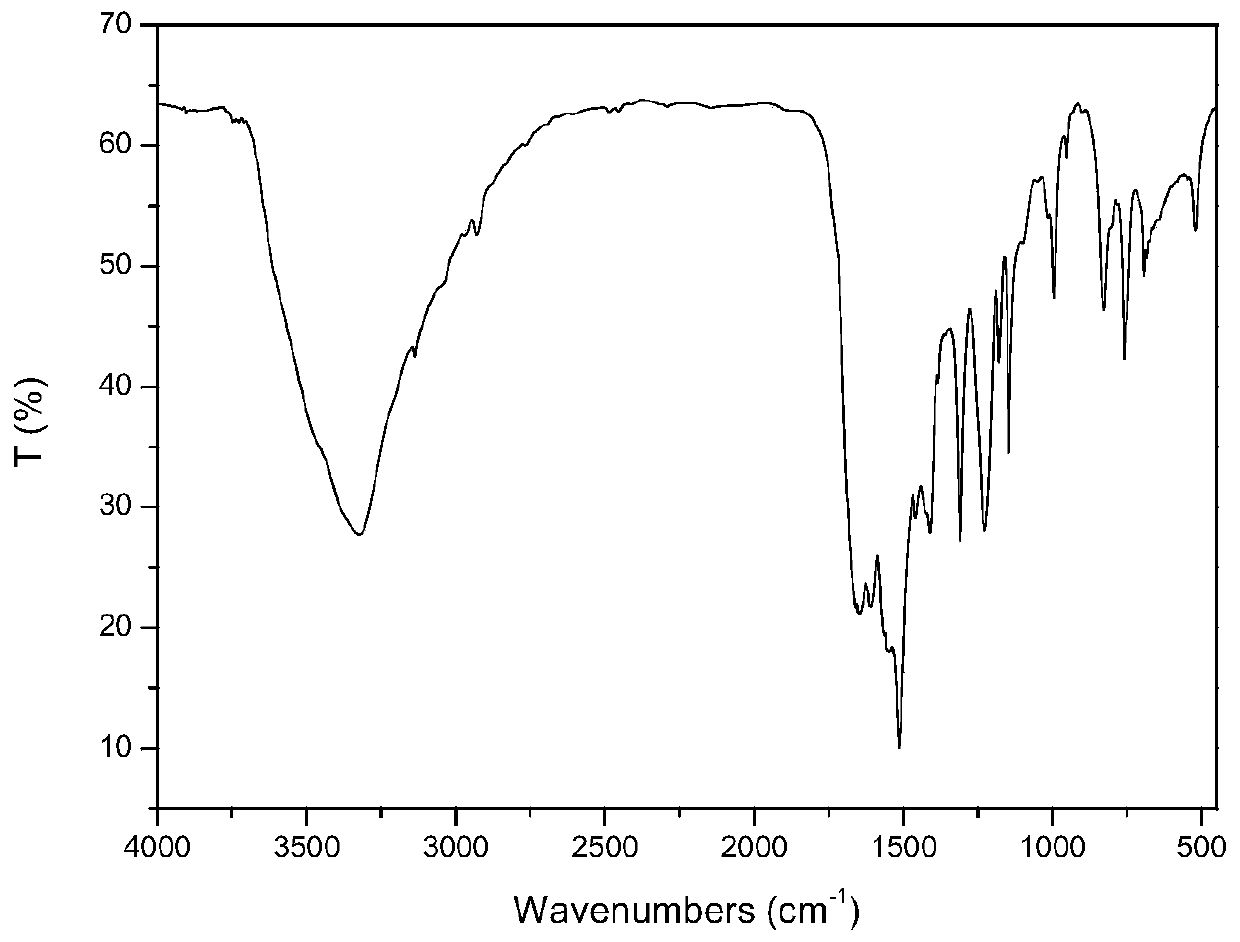 ZIF@TU-POP composite catalyst, and preparation method and application thereof