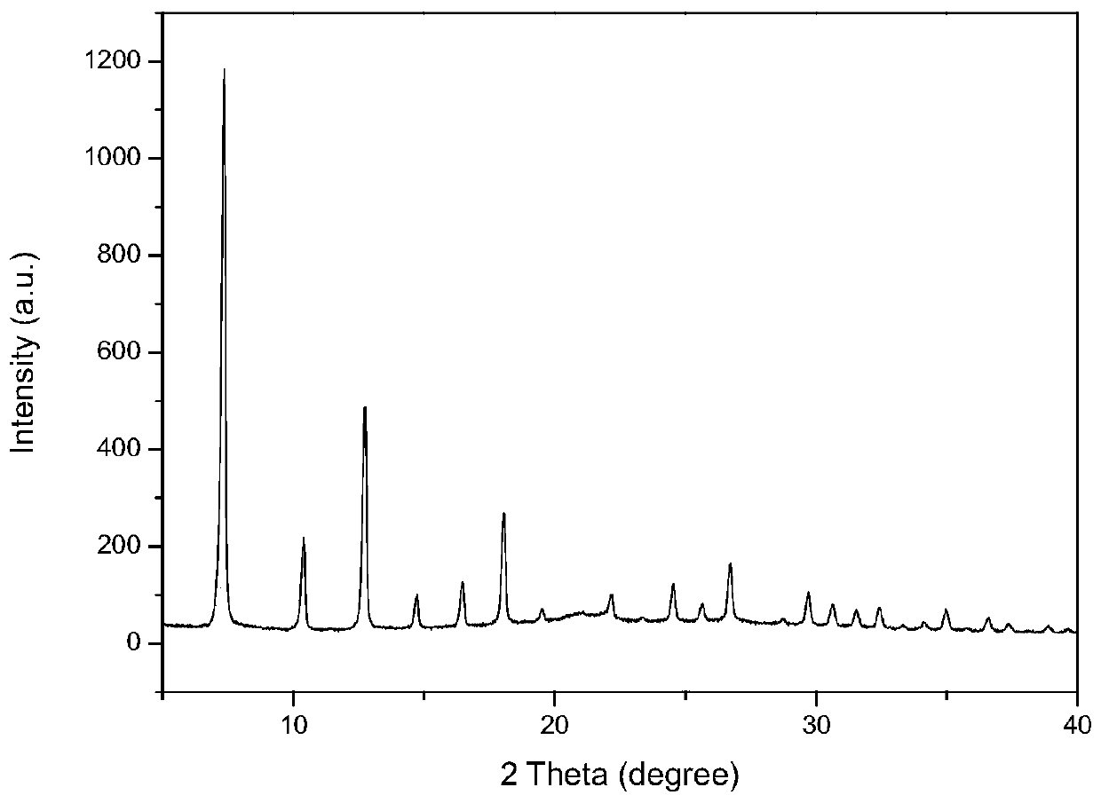 ZIF@TU-POP composite catalyst, and preparation method and application thereof