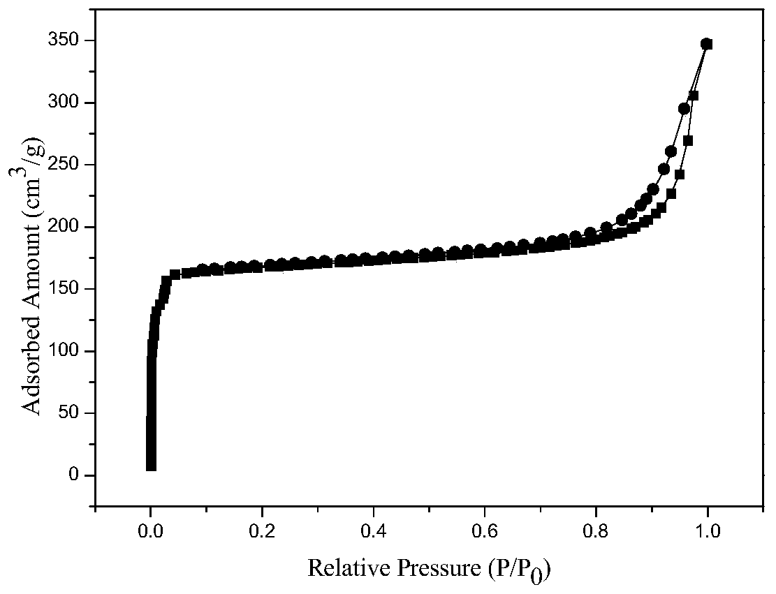 ZIF@TU-POP composite catalyst, and preparation method and application thereof