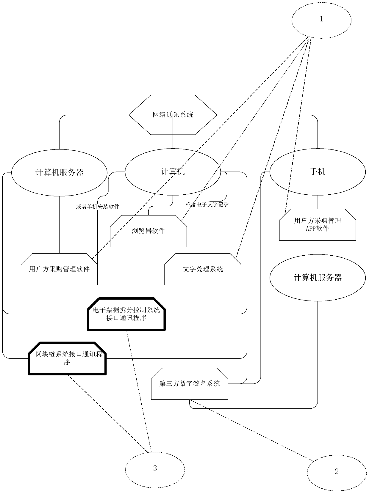 Credit receipt and payment system based on value chain and block chain and working method thereof