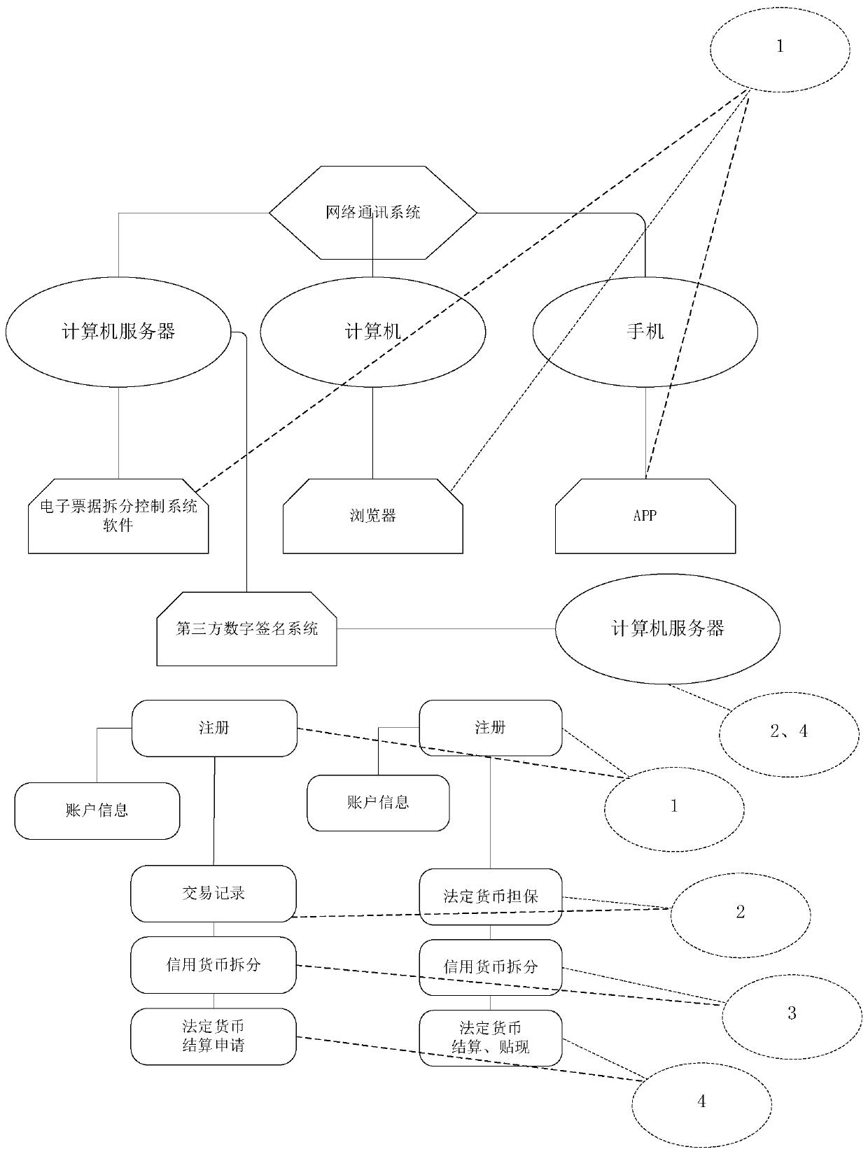 Credit receipt and payment system based on value chain and block chain and working method thereof