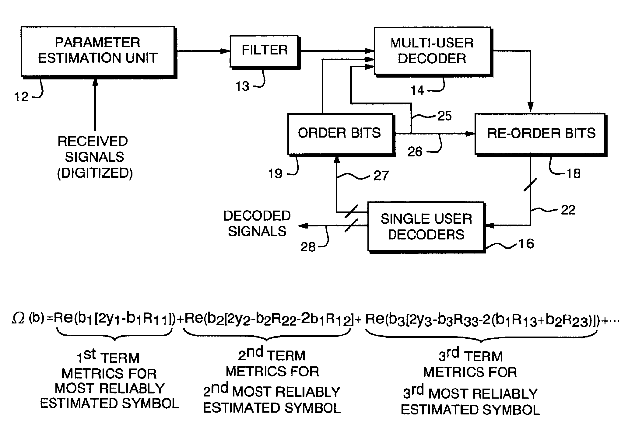 Method and apparatus for improved turbo multiuser detector