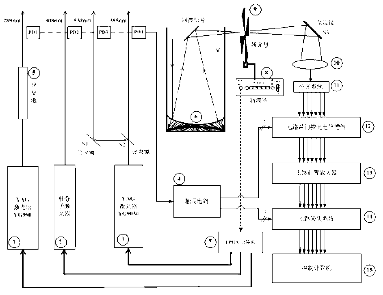 Laser radar system with function of inhibiting low-altitude strong echo signals