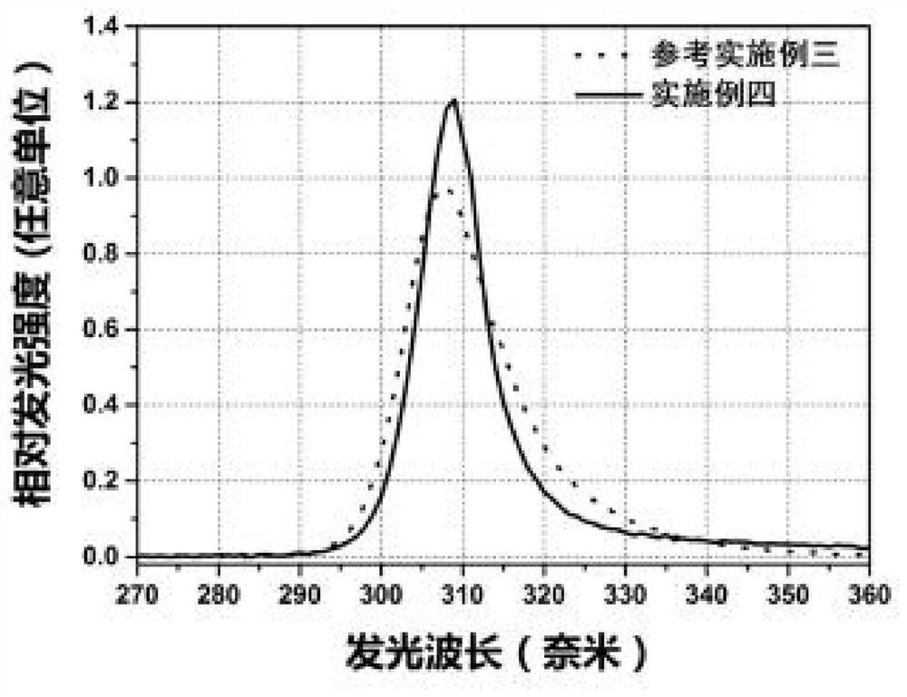 Structure of deep ultraviolet light emitting diode and preparation method thereof