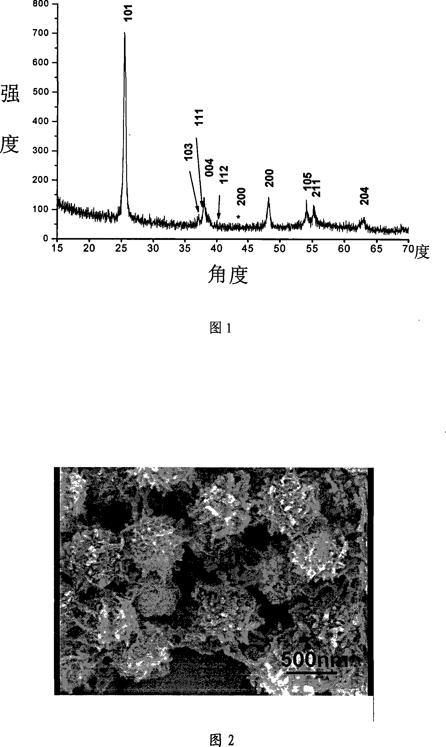 Method for preparing titanium dioxide hollow sphere containing gold nano particles