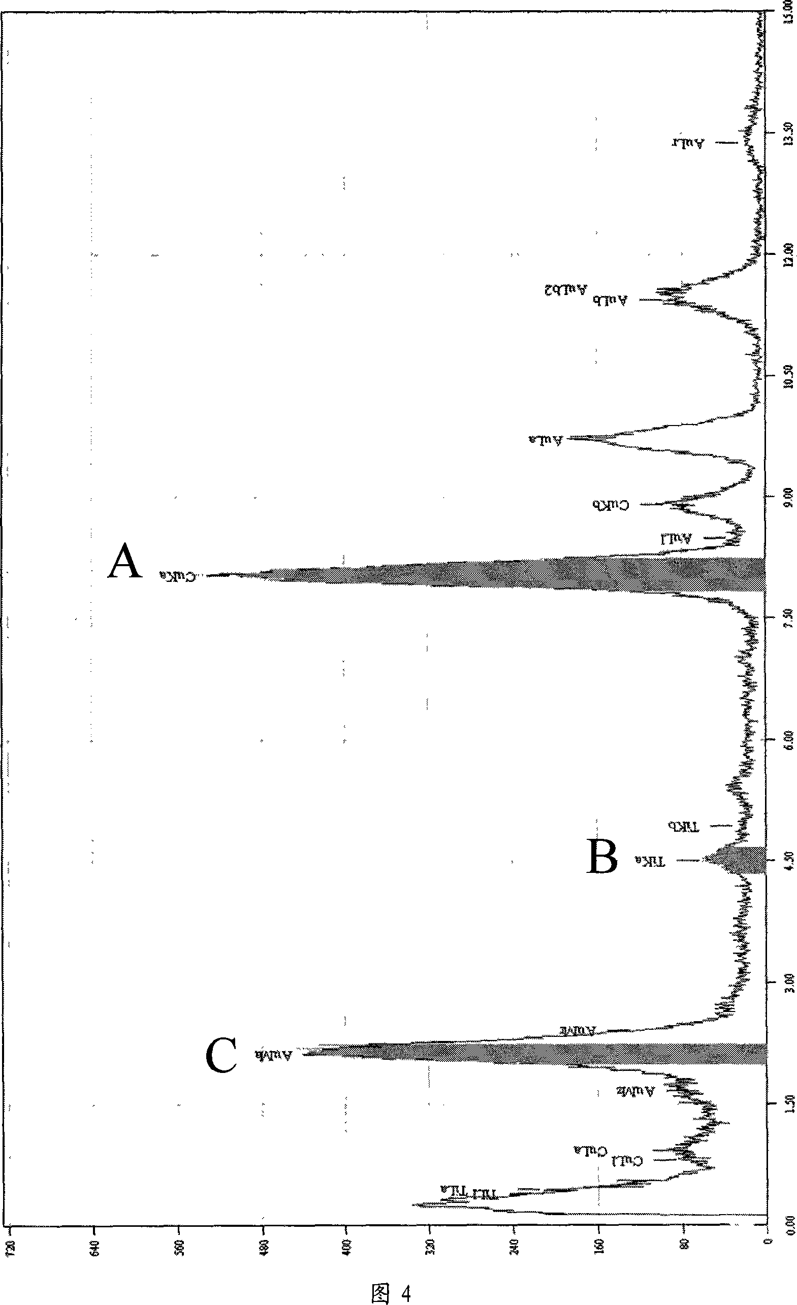 Method for preparing titanium dioxide hollow sphere containing gold nano particles