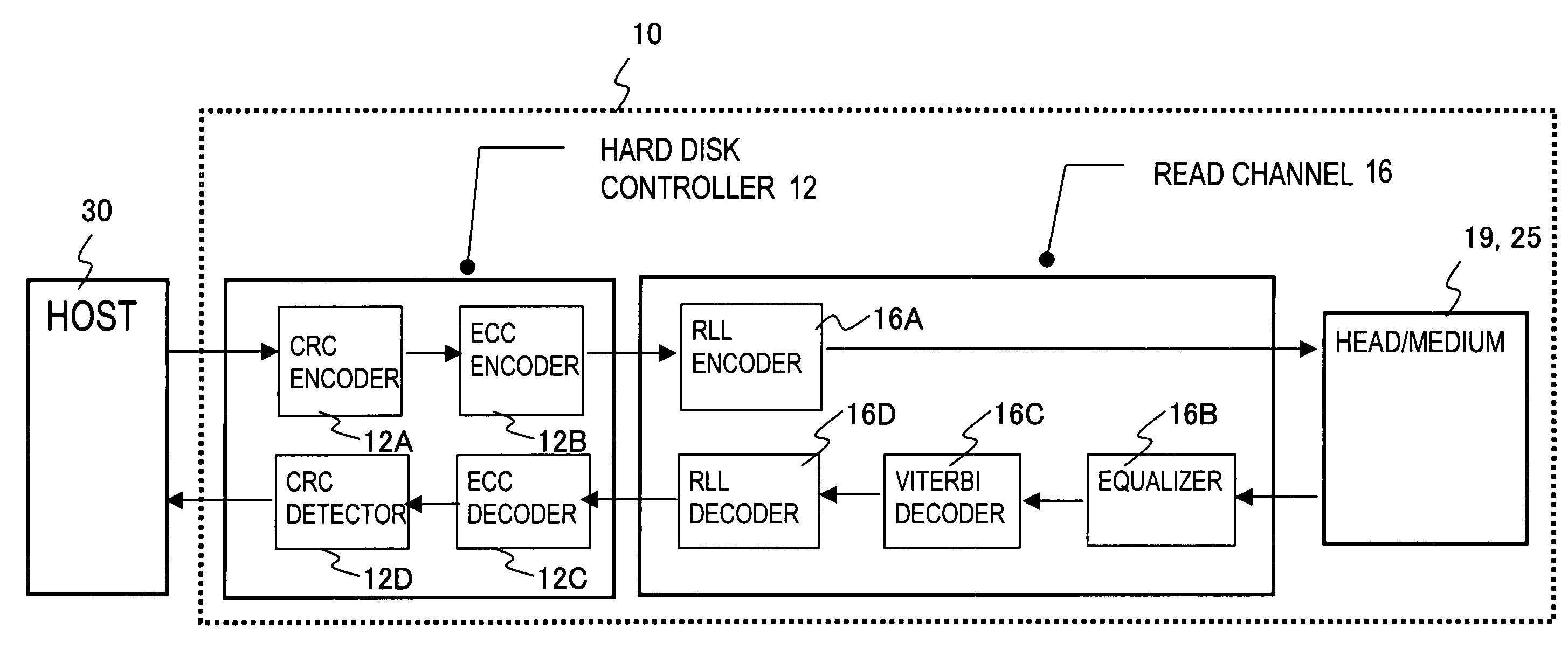 Data loss prevention method of a media storage device and media storage device