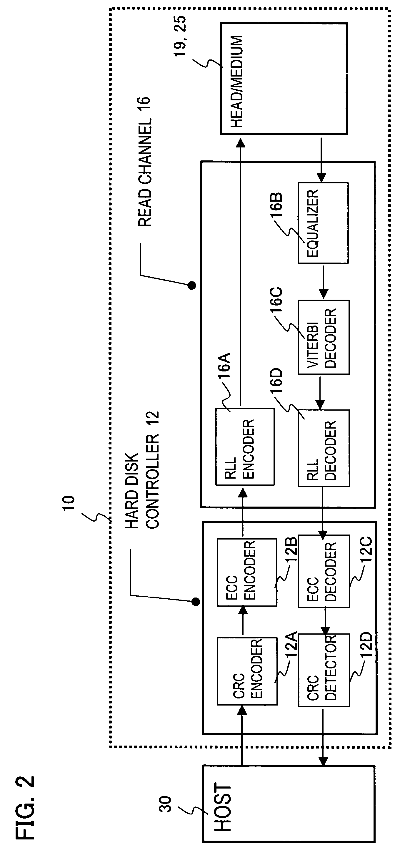 Data loss prevention method of a media storage device and media storage device