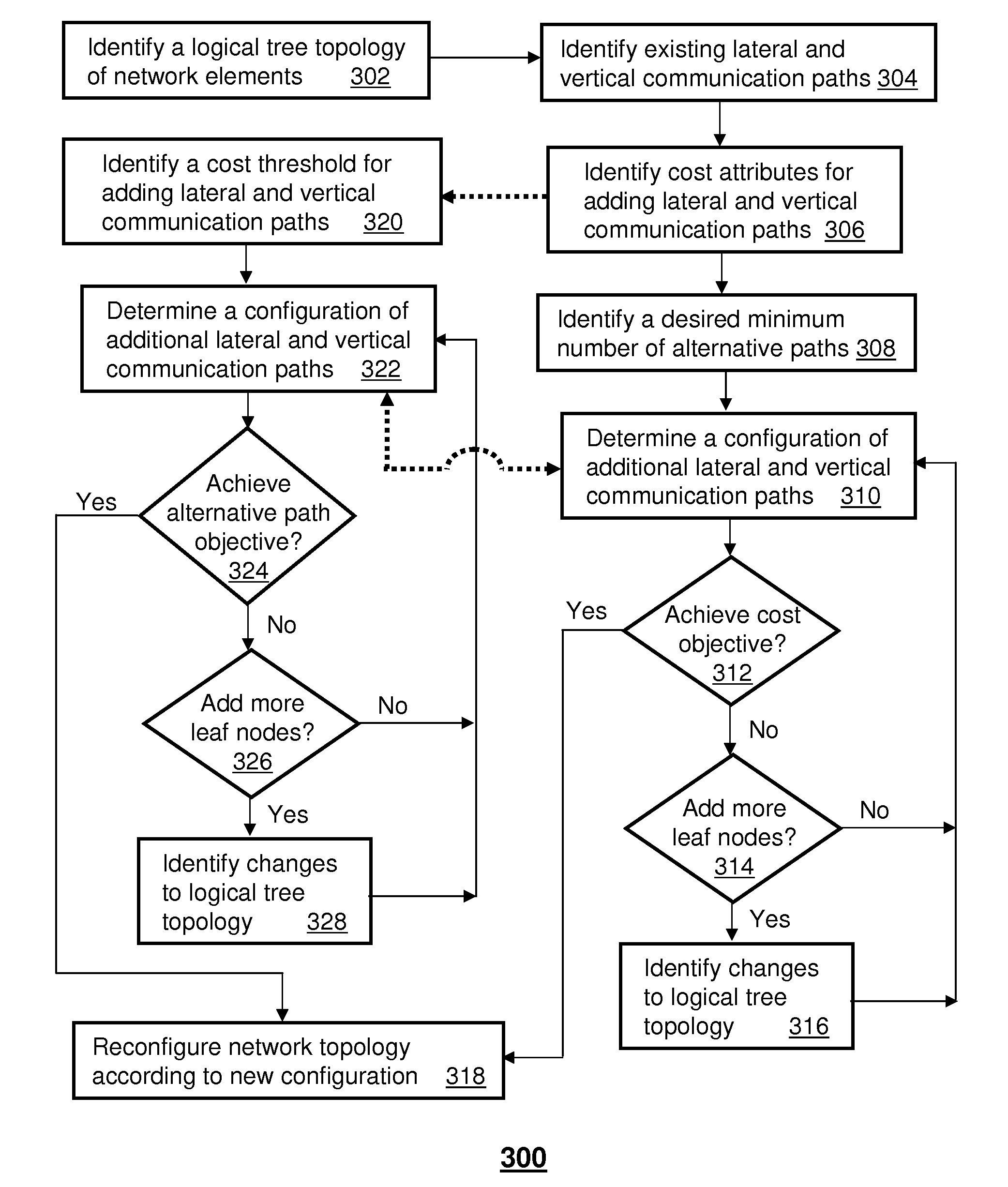 Method and apparatus for configuring a network topology with alternative communication paths