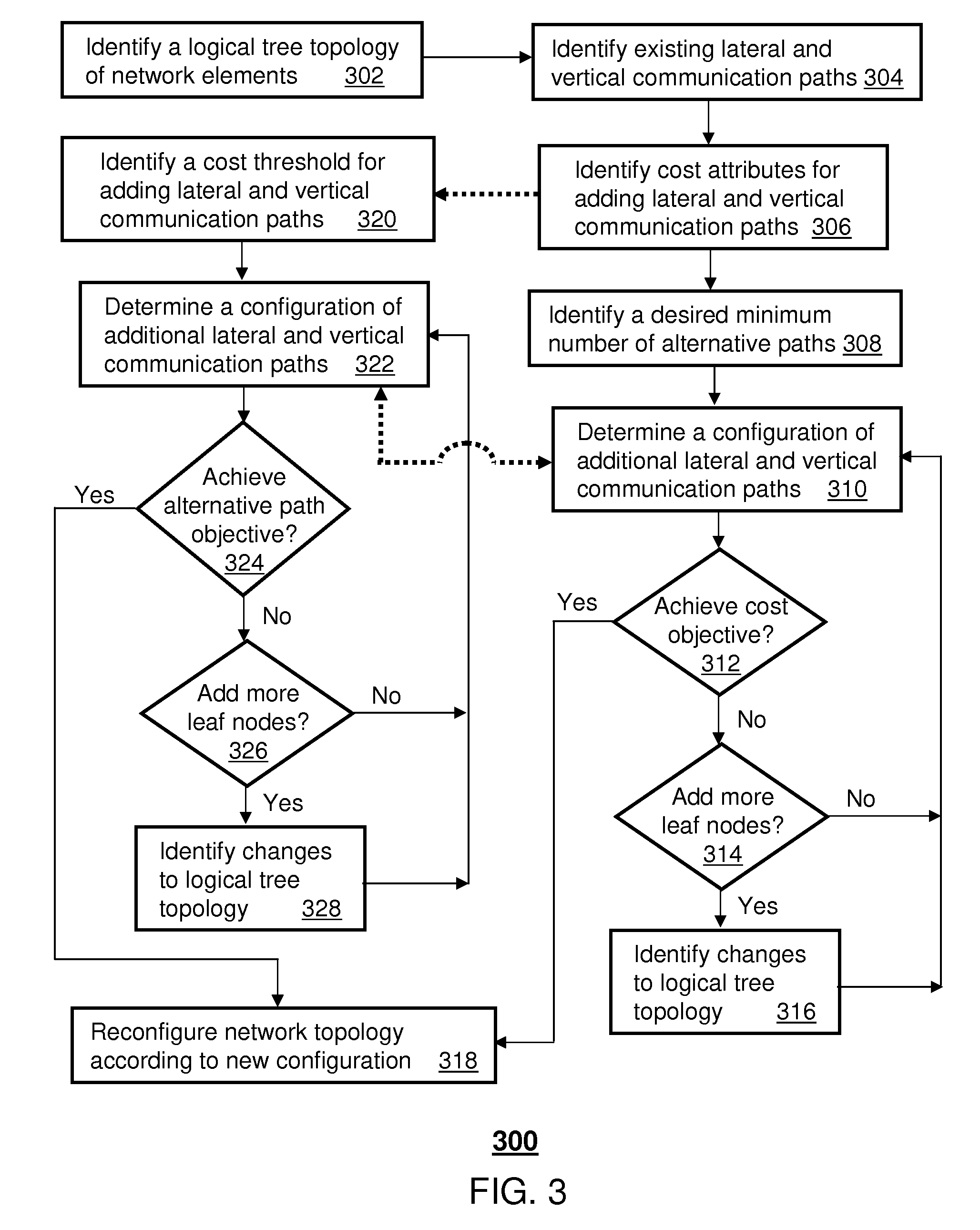 Method and apparatus for configuring a network topology with alternative communication paths