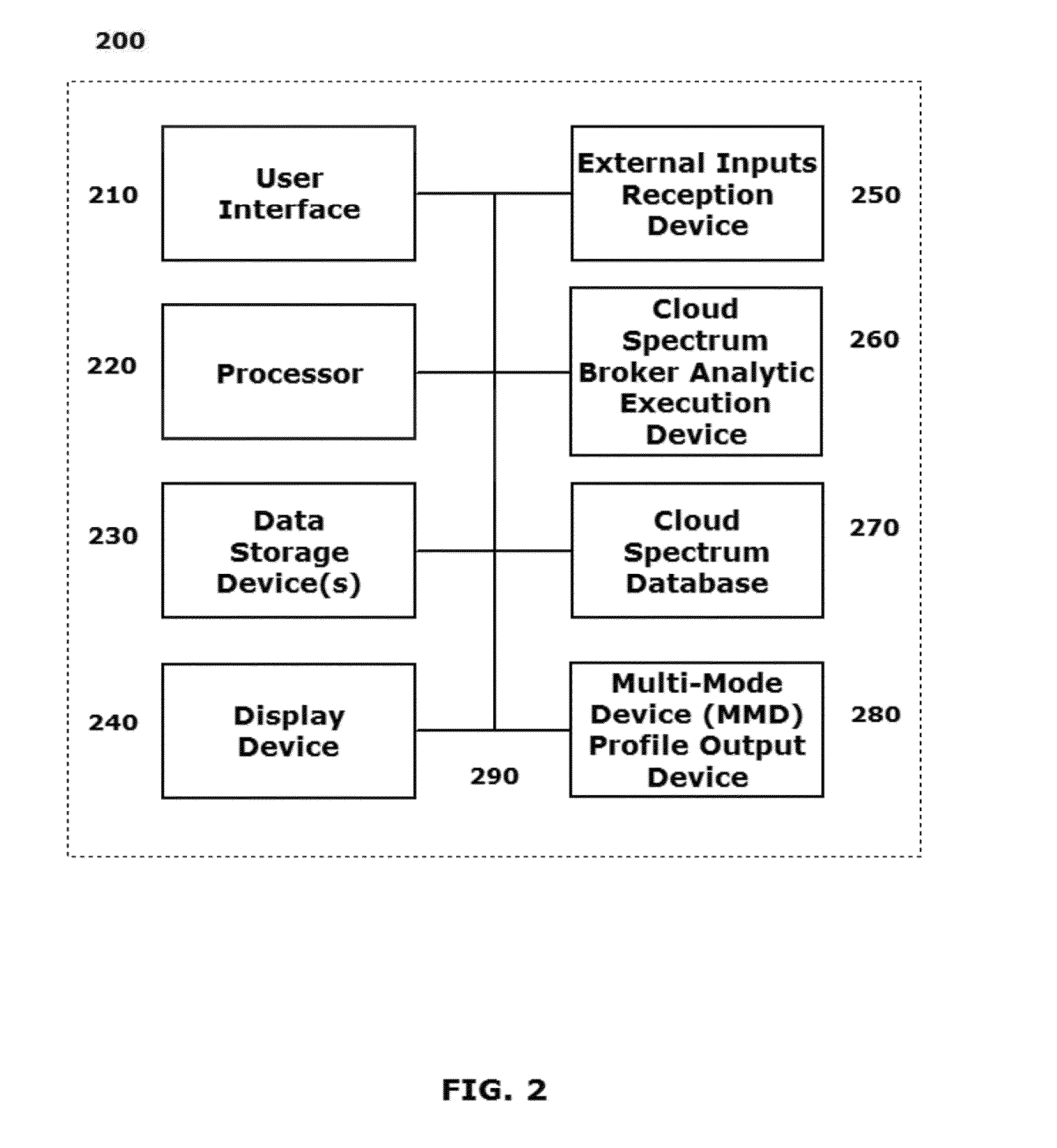 Cloud based spectrum management analytics