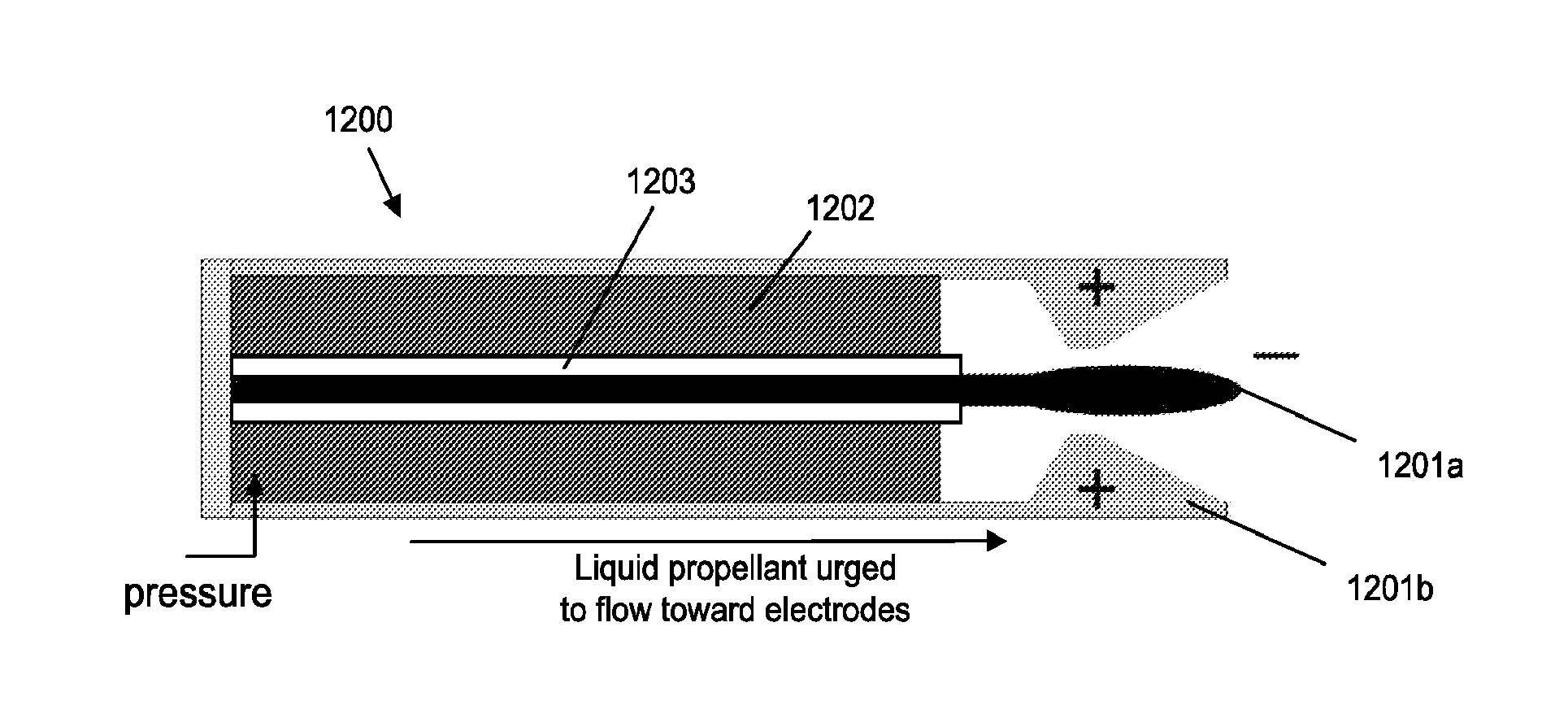 Electrode ignition and control of electrically ignitable materials