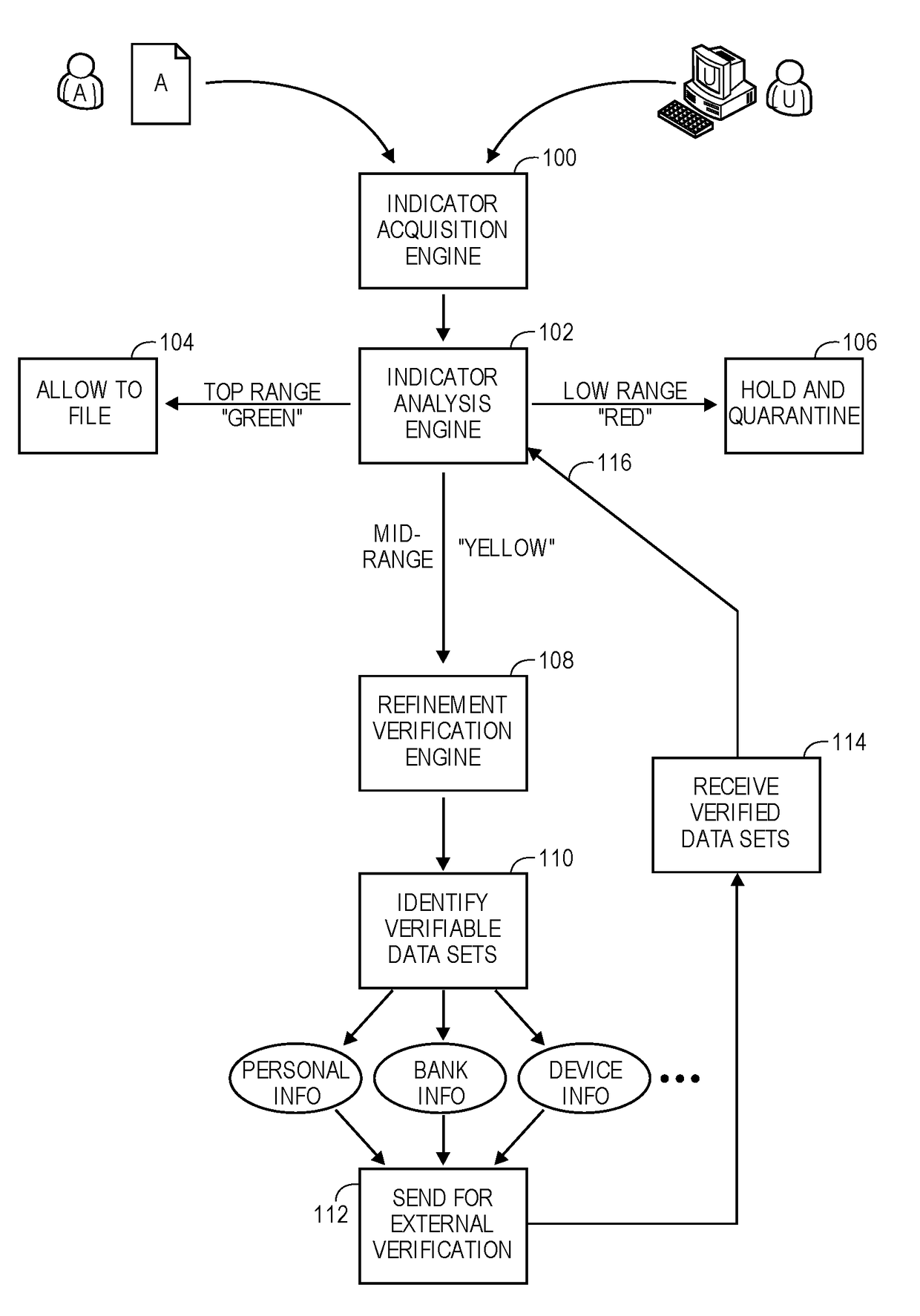 Taxpayer identity determination through external verfication