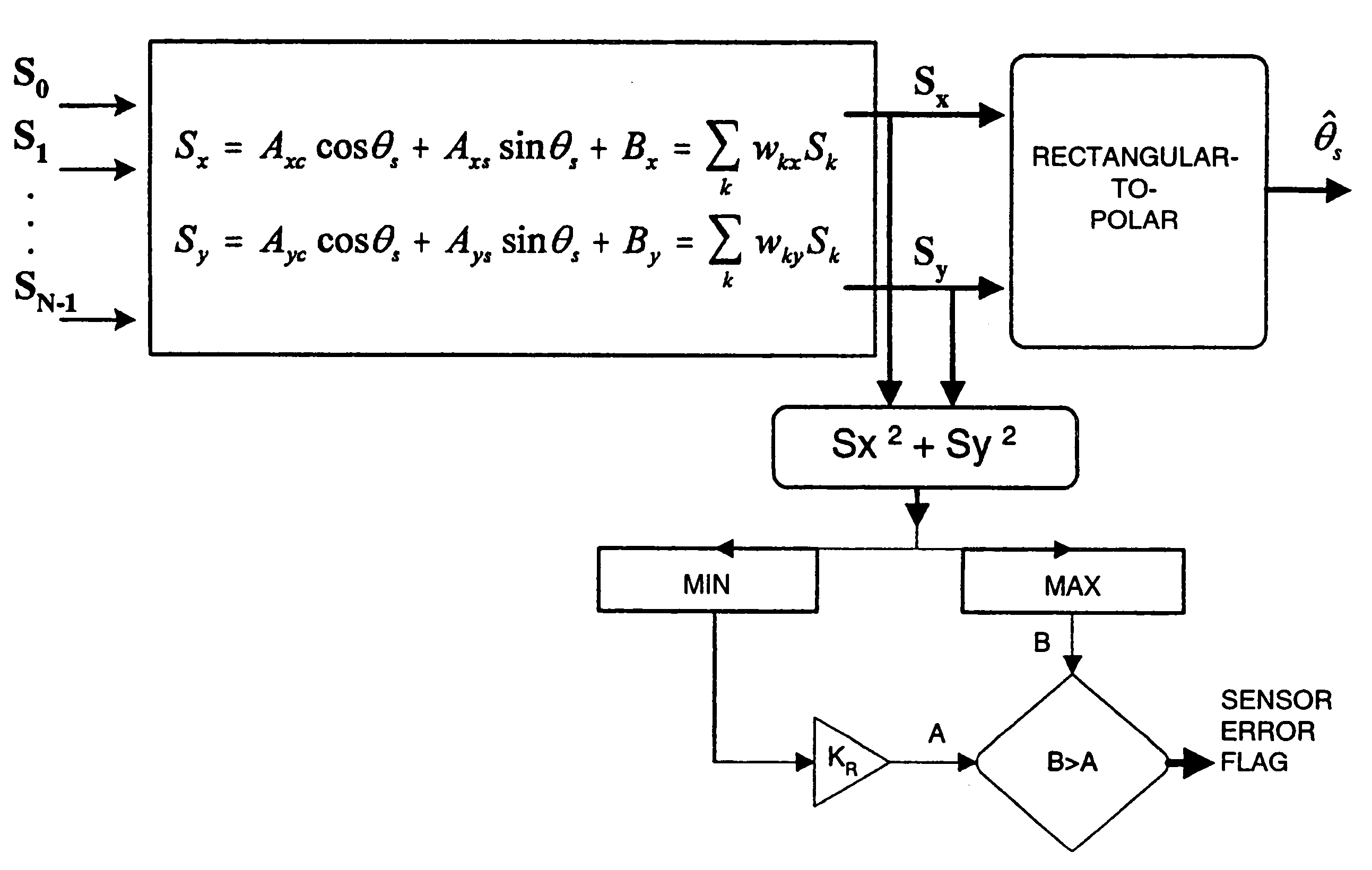 Shaft feedback sensor error detection