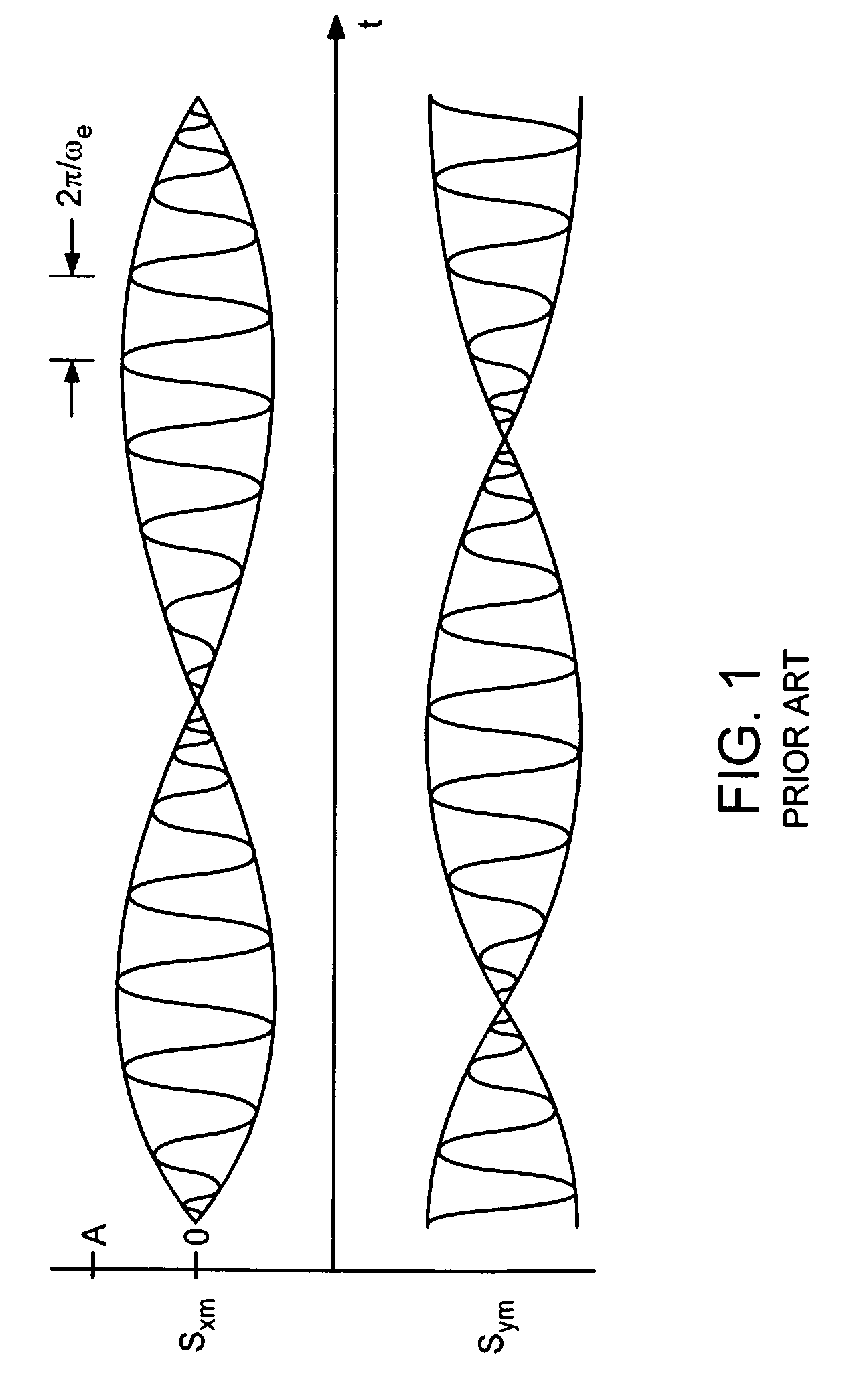 Shaft feedback sensor error detection