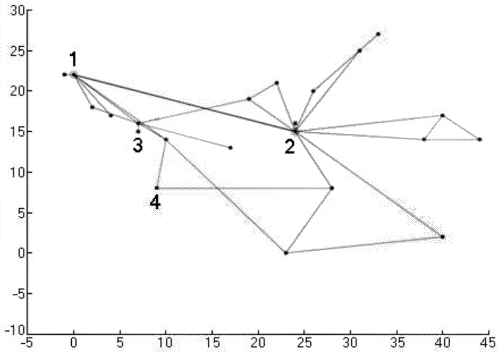 Method for constructing growth and evolution model of two-voltage-level power grid