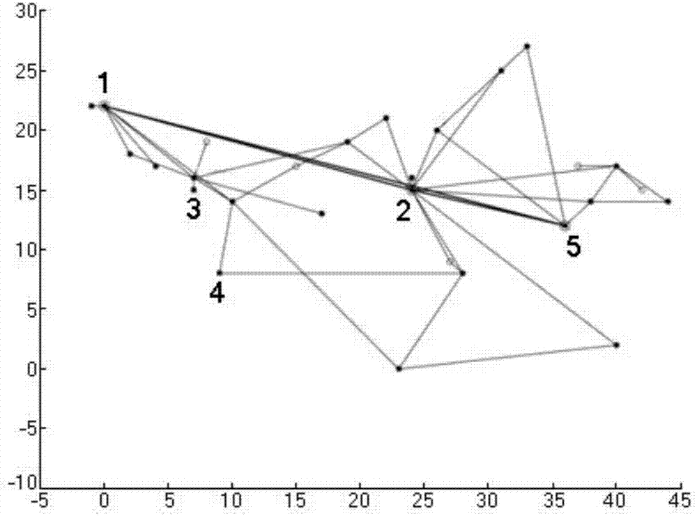 Method for constructing growth and evolution model of two-voltage-level power grid