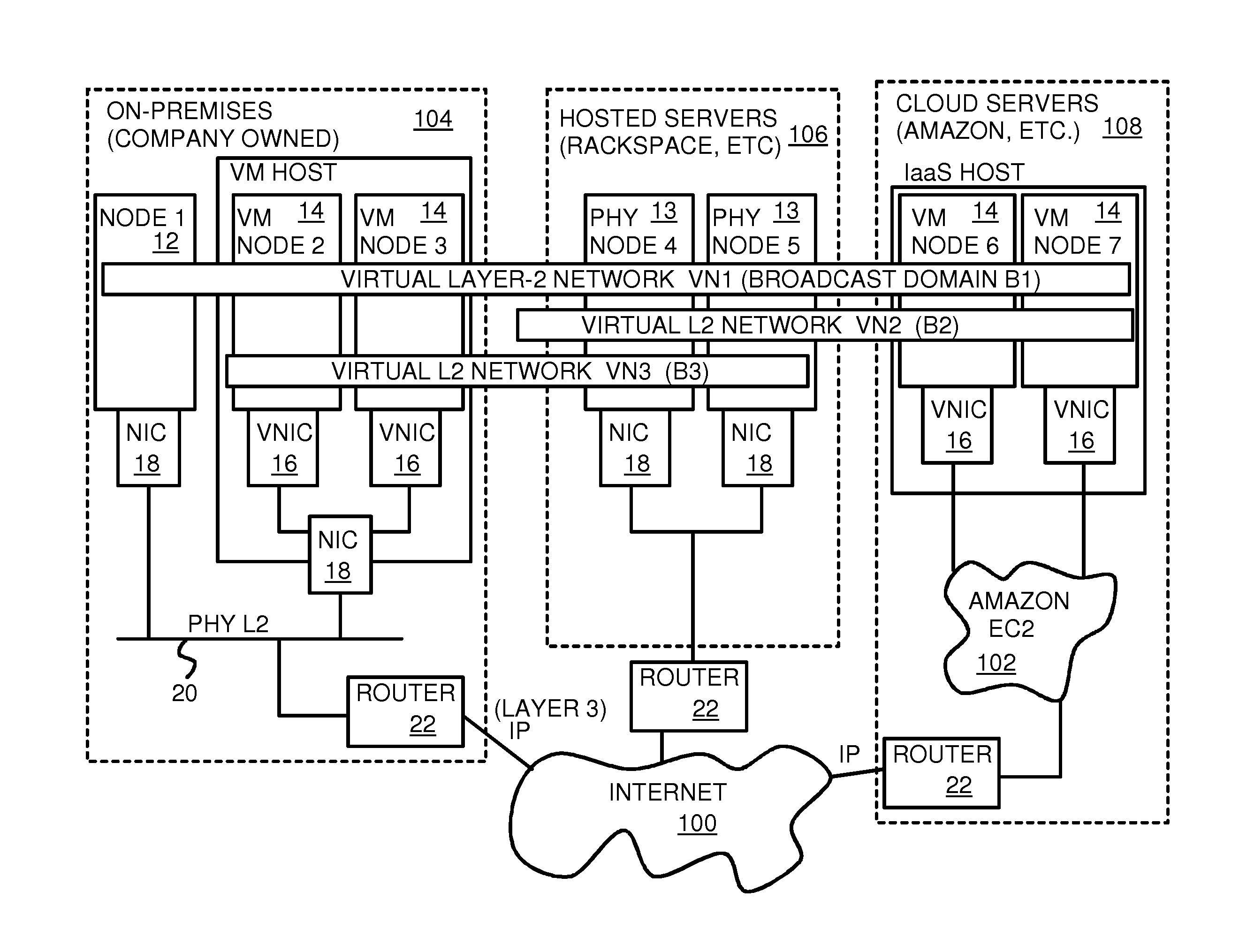 Fully Distributed Routing over a User-Configured On-Demand Virtual Network for Infrastructure-as-a-Service (IaaS) on Hybrid Cloud Networks