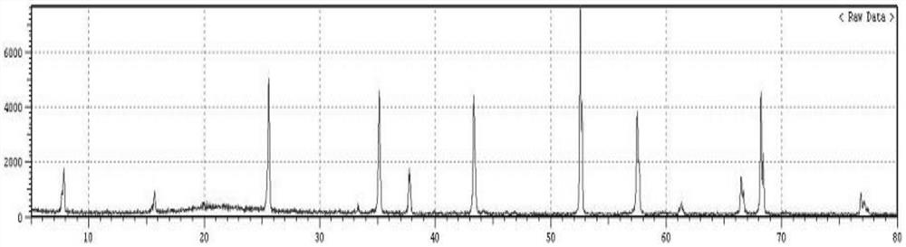 Ceramic crucible matched with intermediate frequency furnace and preparation method of ceramic crucible