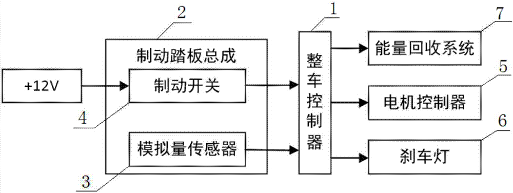 Electric automobile brake pedal signal analytic method