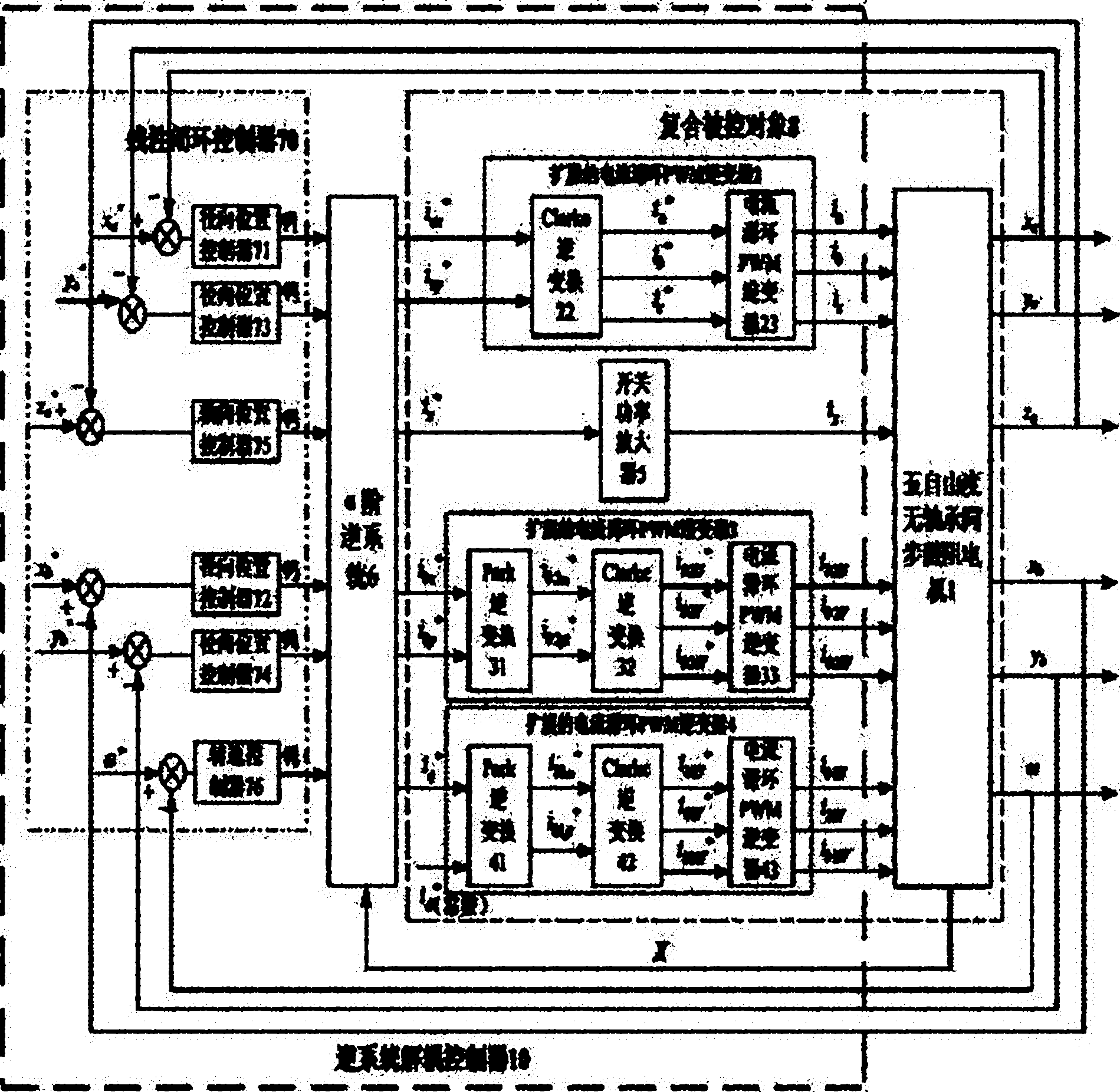 Inverse system decoupling controller of five-degree-of-freedom bearingless synchronous reluctance motor