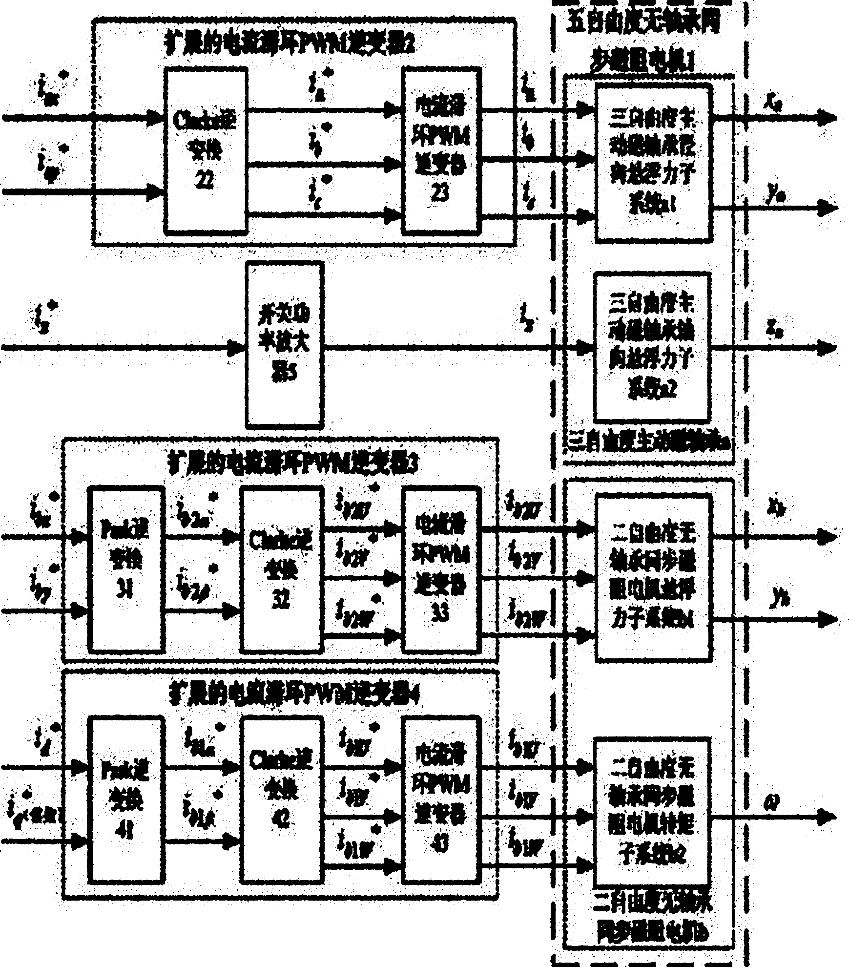 Inverse system decoupling controller of five-degree-of-freedom bearingless synchronous reluctance motor