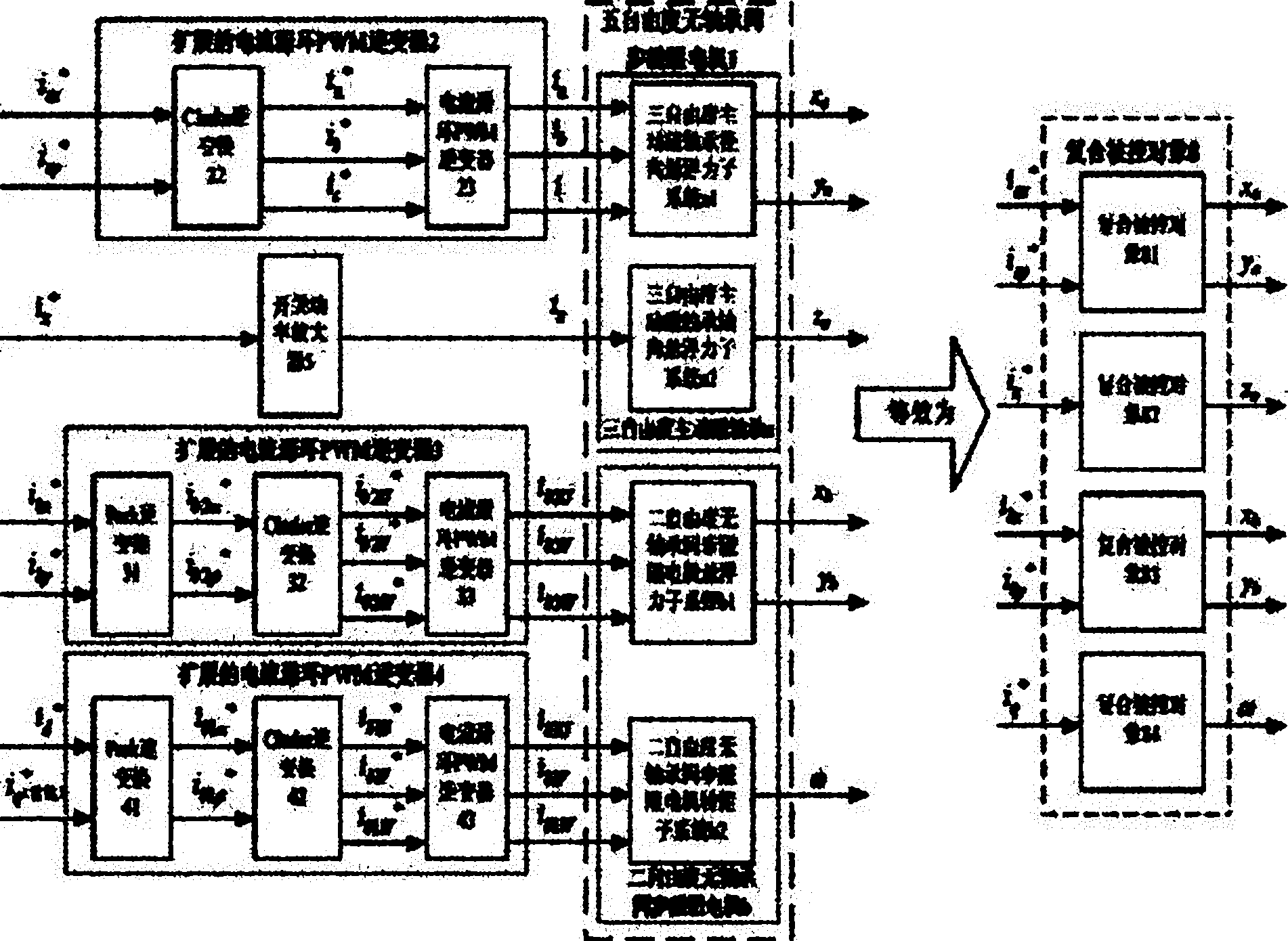 Inverse system decoupling controller of five-degree-of-freedom bearingless synchronous reluctance motor